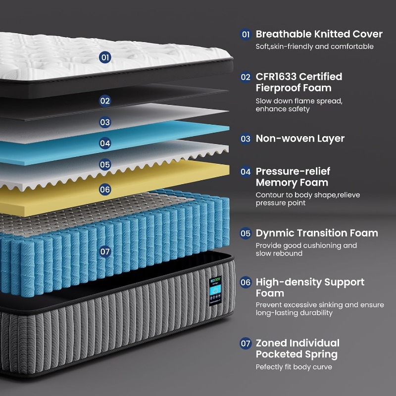 BedStory Matras Deep Sleep Hyb - Memory Foam Topper recensie en prijs